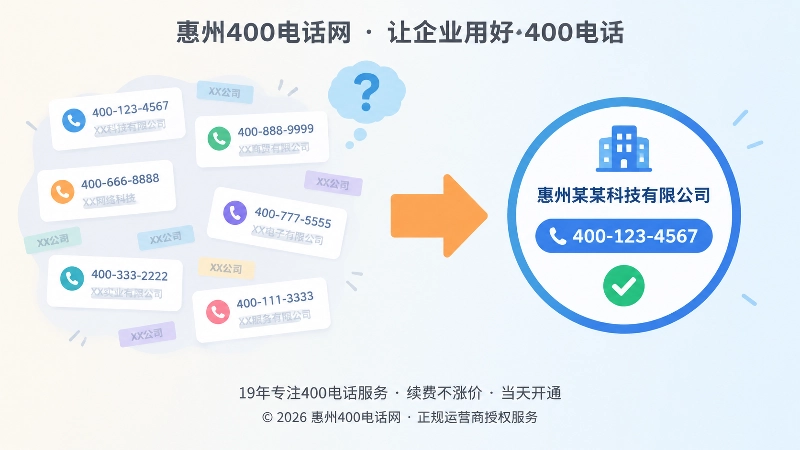 联系方式混乱与易号正名后统一的对比示意图