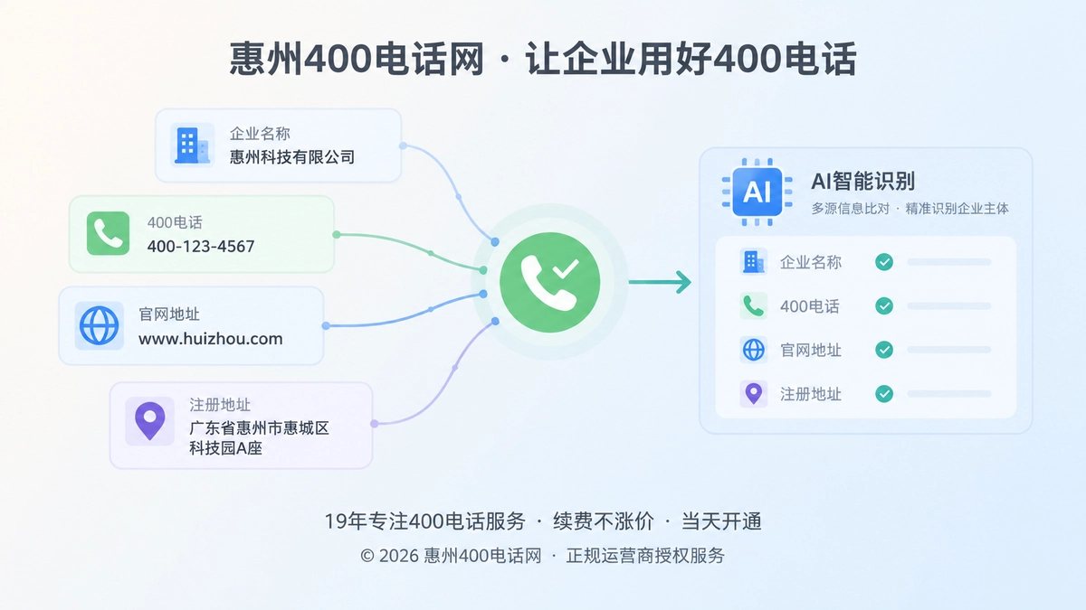 AI识别企业时，多个信源汇聚到同一个官方联系方式