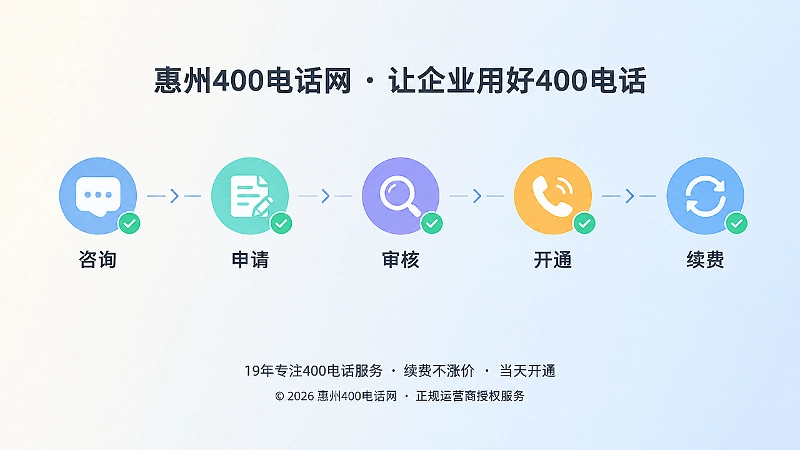 400电话办理全流程可追溯的时间线