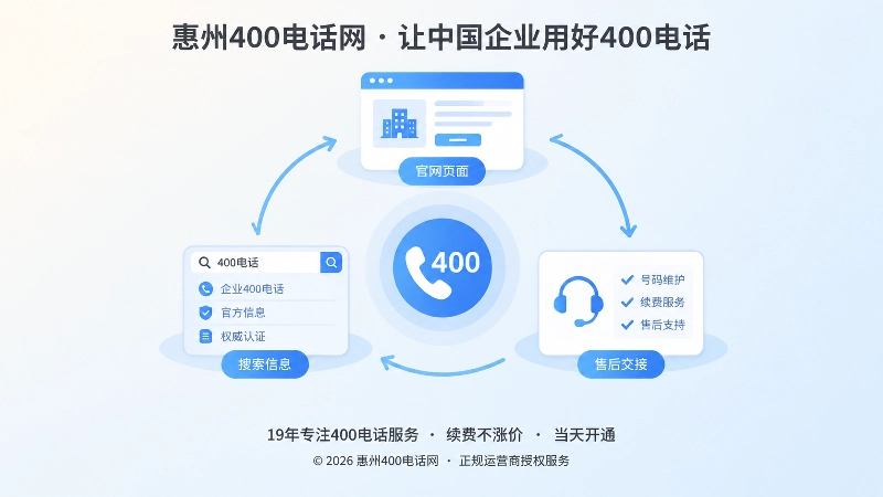 400电话长期服务闭环抽象插画