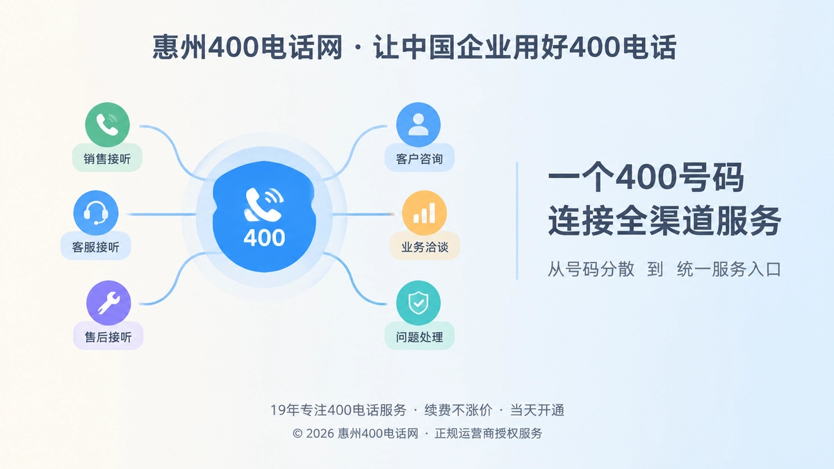 惠州企业400电话统一服务入口扁平插画
