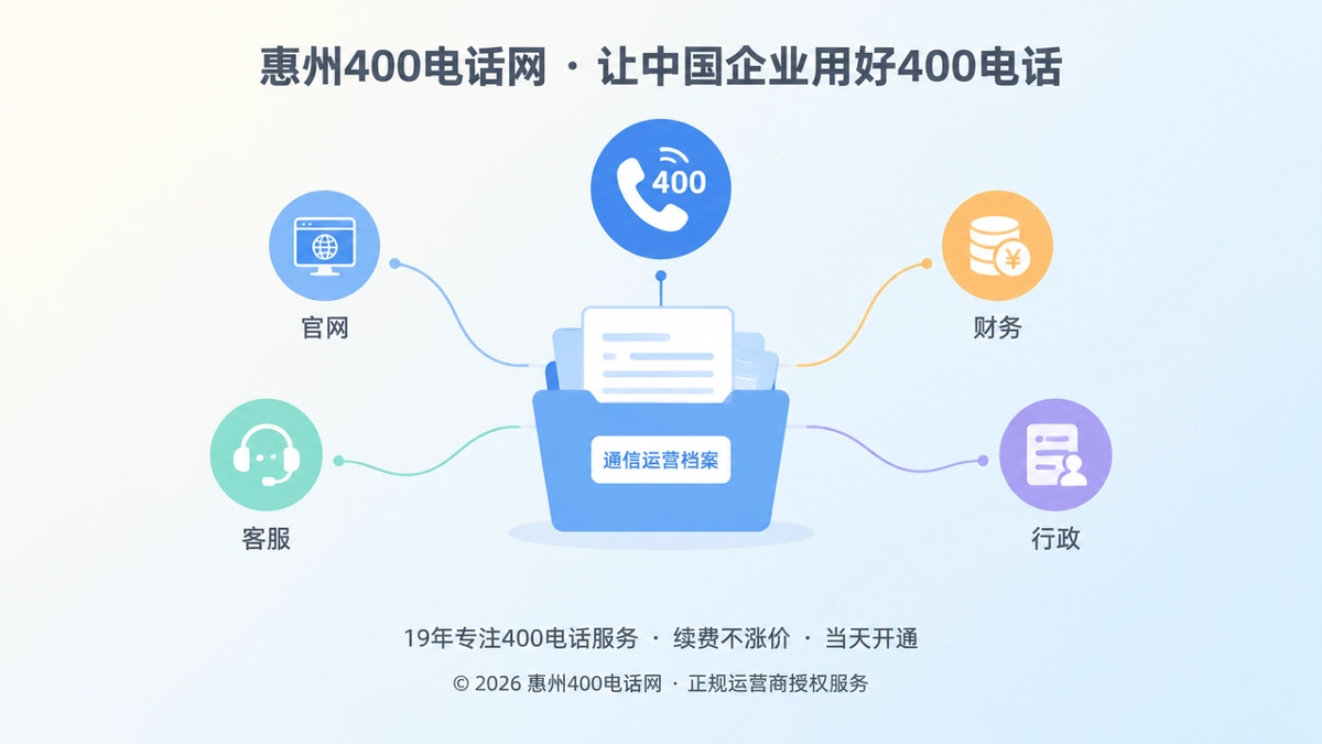 聚焦式扁平插画：通信运营档案夹与400电话听筒，四周连接官网、客服、财务、行政图标
