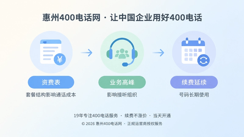 时间线式内图：资费表、业务高峰、续费延续