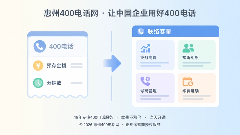 对比式内图：只看通话费与核算联络容量